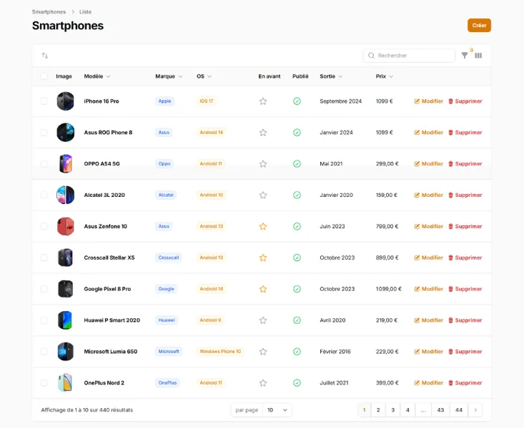 Interface d'administration DiWeBot