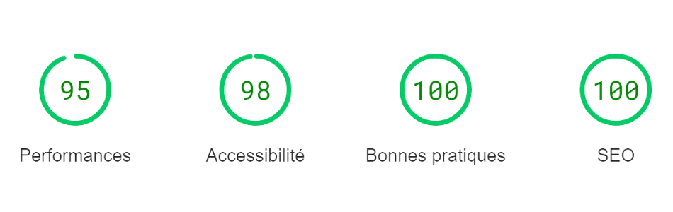Site web performant qui se charge rapidement